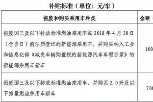 英超本赛季每90分钟向前传球次数：阿诺德和特里皮尔并列第一